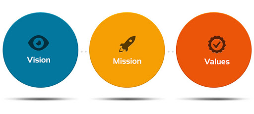 3 küsimust, mis aitavad Sul määratleda oma brändi identiteeti